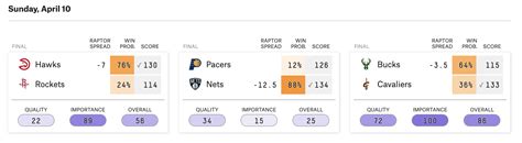 mlb predictions 538|fivethirtyeight nba odds.